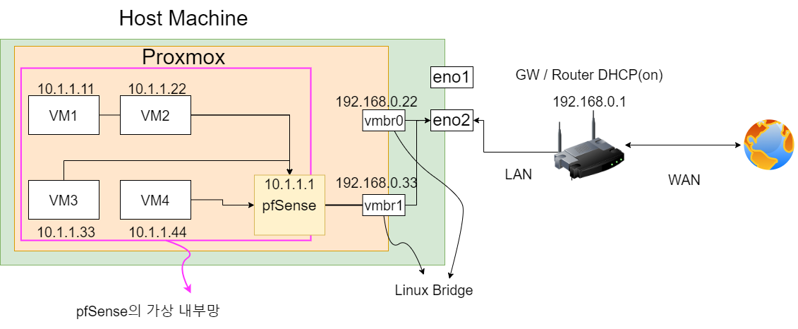 proxmox-pfsense-1.png