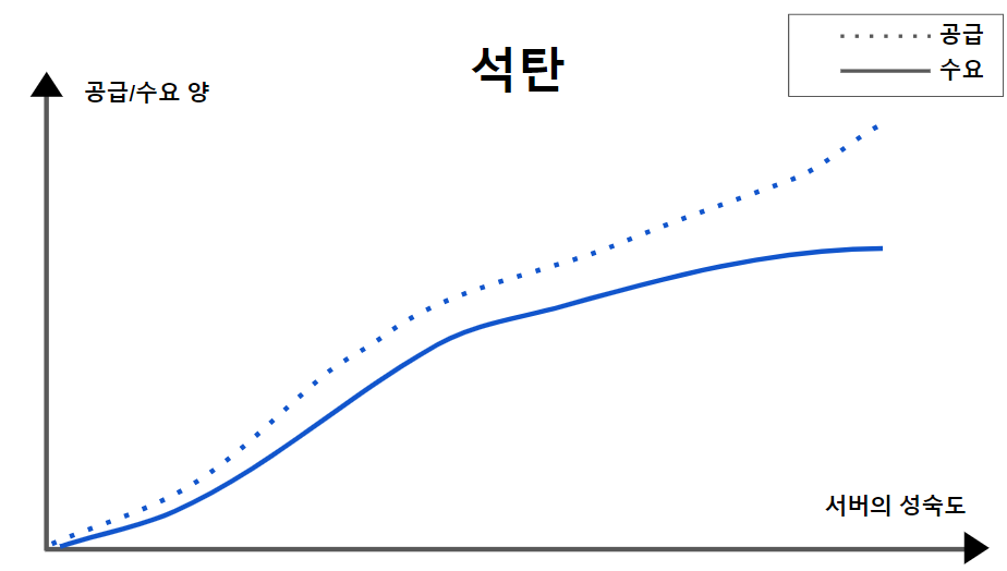 coal_graph.png