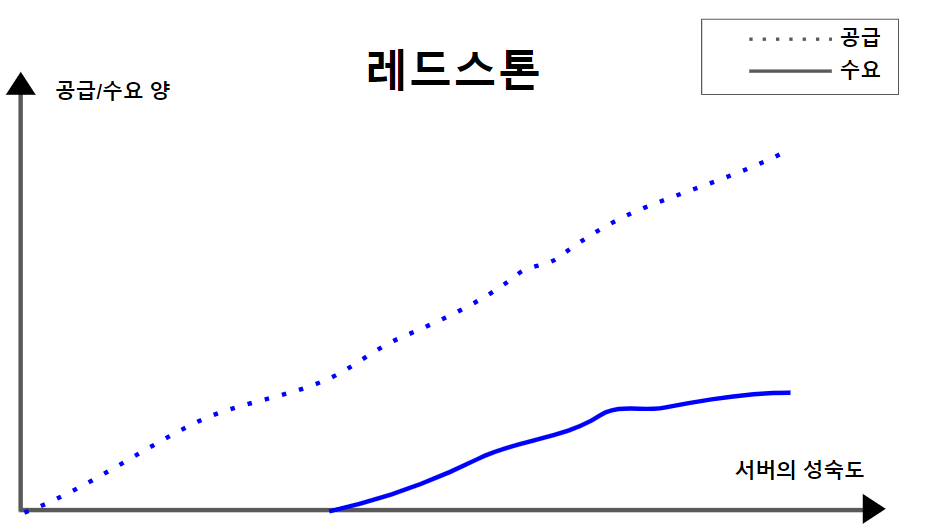 redstone_graph.png 